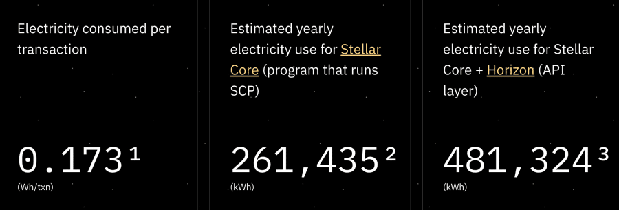 stellar elektromos felhasználás