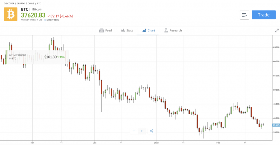 bitcoin kripto napi kereskedés