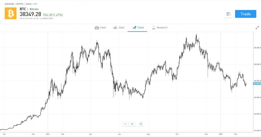 bitcoin napi kereskedés