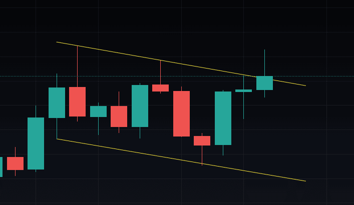 cardano kripto árfolyam grafikon