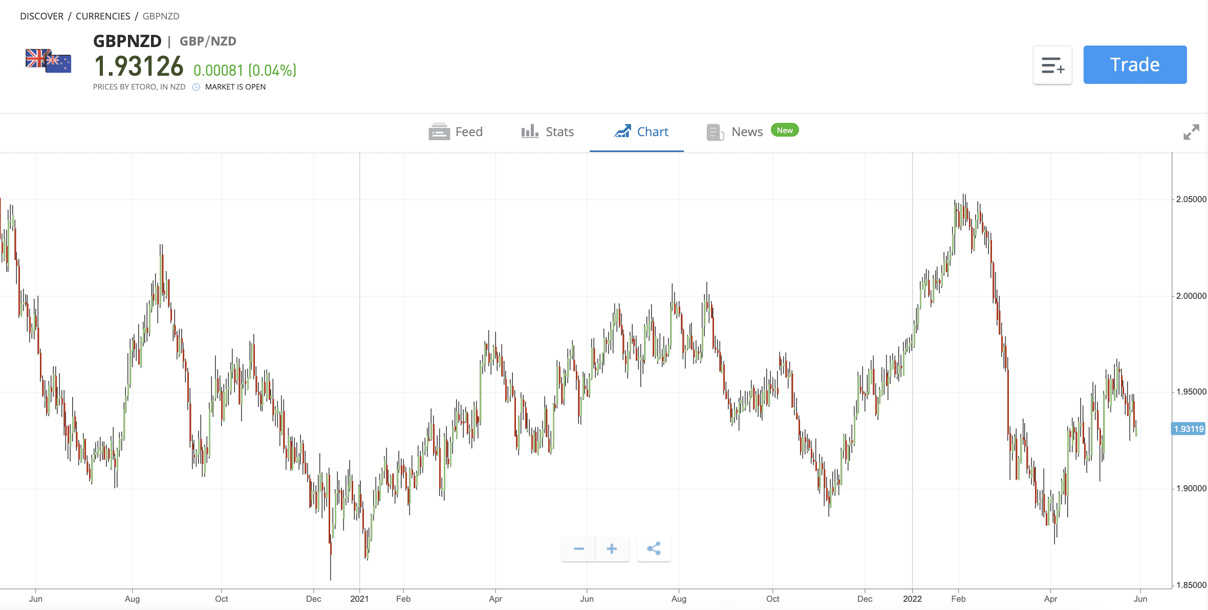 angol font és ausztrál font deviza kereskedés