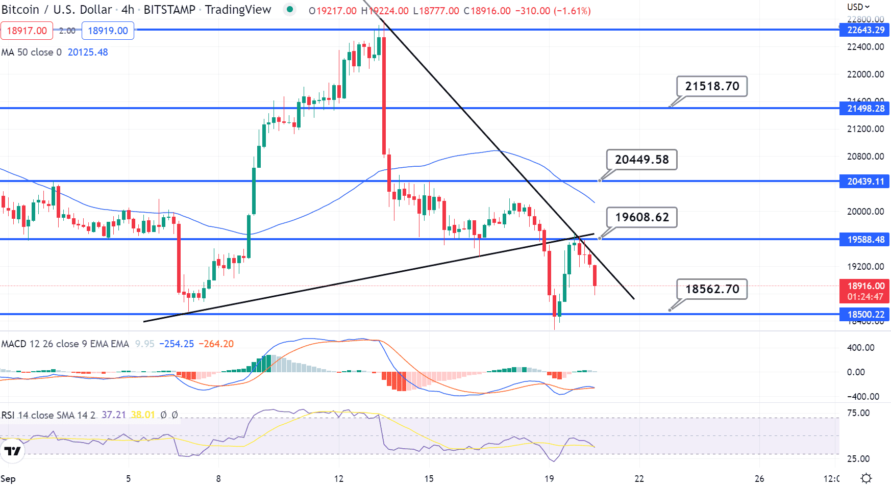 bitcoin arfolyam