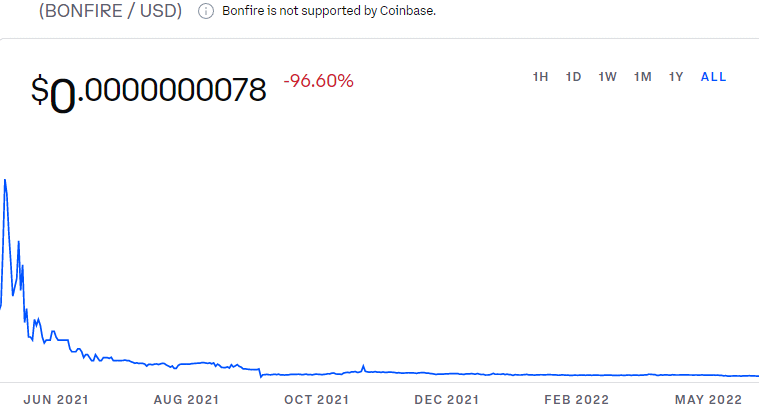 bonfire coin árfolyama