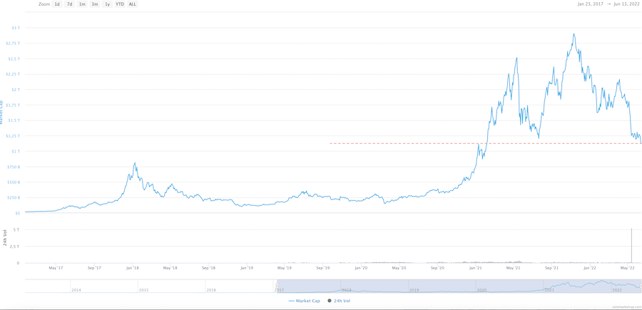 kriptovaluta előrejelzés