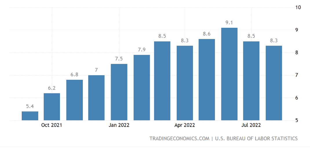 amerikai. inflációs ráta cpi