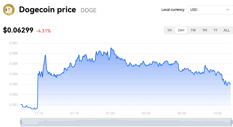 doge árfolyam diagram az okx-en