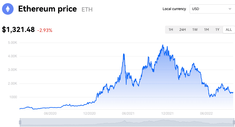 ethereum árfolyam az okx-en