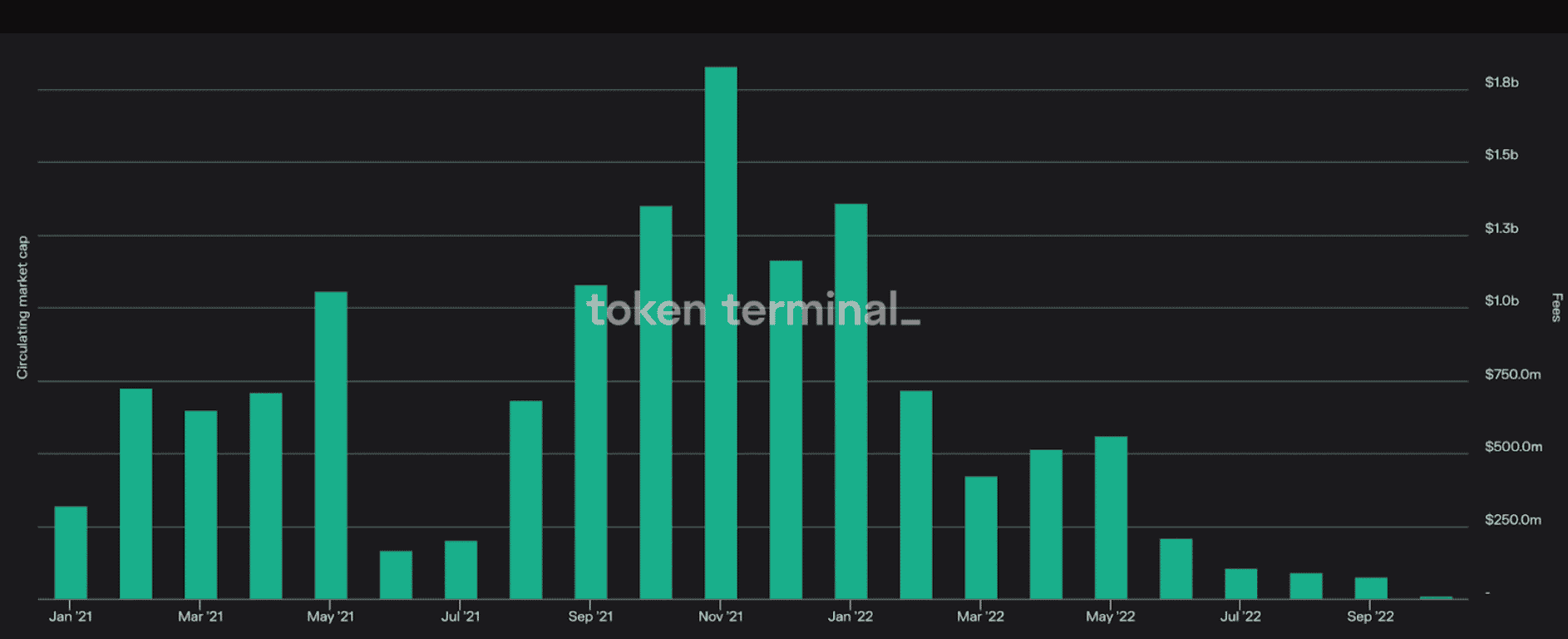 ethereum Q3 bevétel