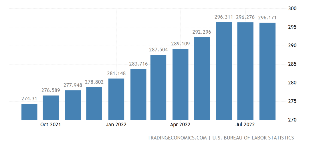 amerikai fogyasztói árindex