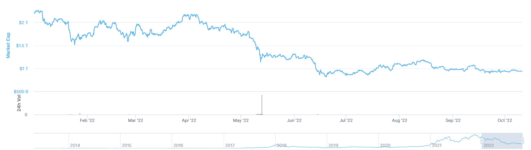 piaci index