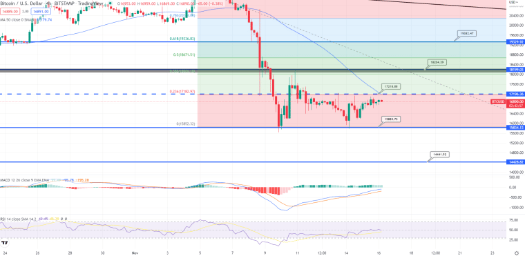 BTC-ardiagram