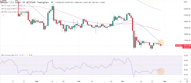 BTCUSD ardiagram 2