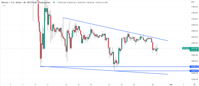 BTCUSD ardiagram 3