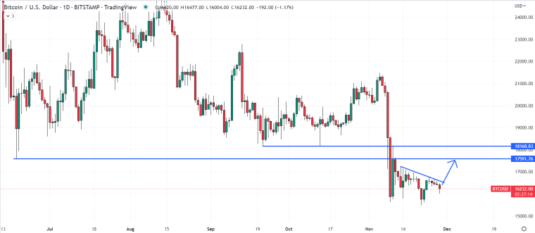 BTCUSD ardiagram 4