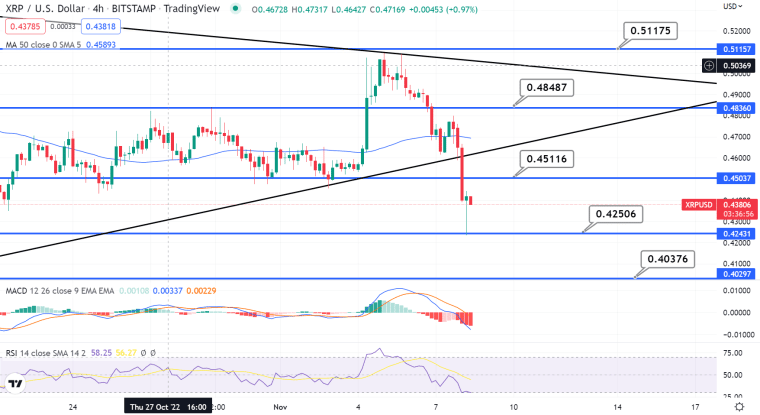 XRP-ardiagram 2