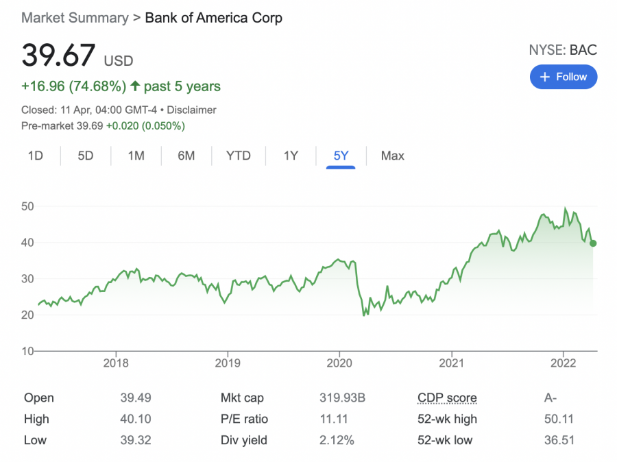 bank of america osztalekfizeto reszveny