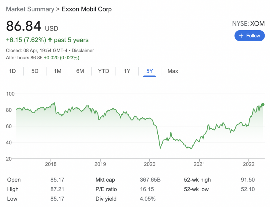 exxonmobil reszveny