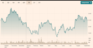 iShares-Global-Clean-Energy-ETF-chart