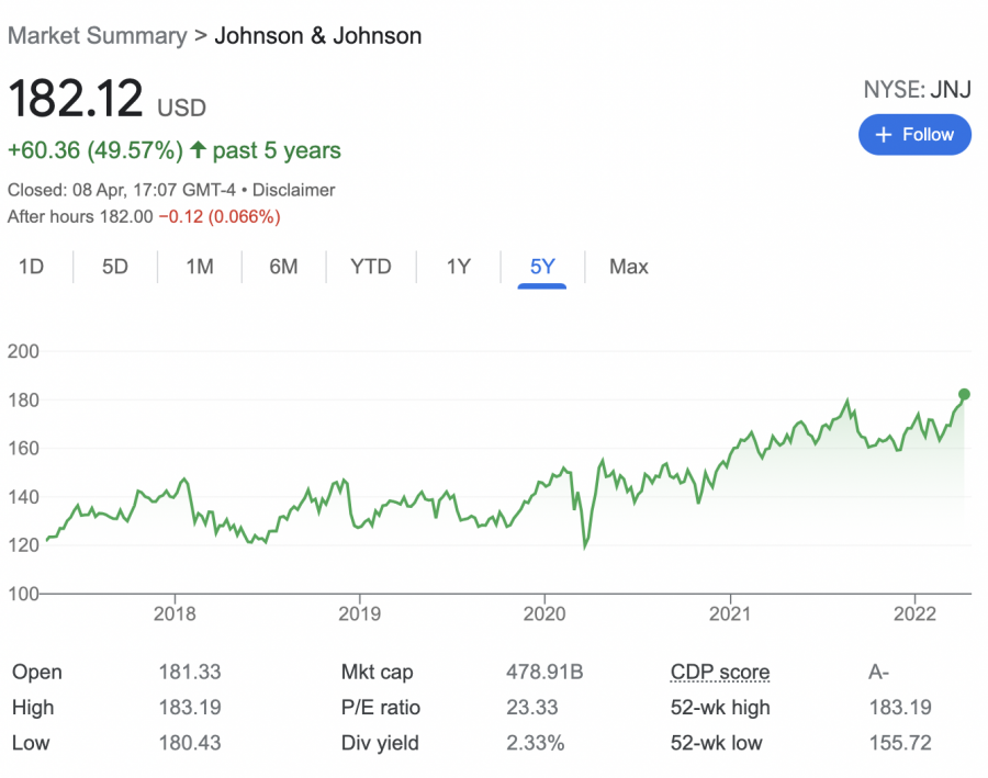 johnson and johnson reszveny