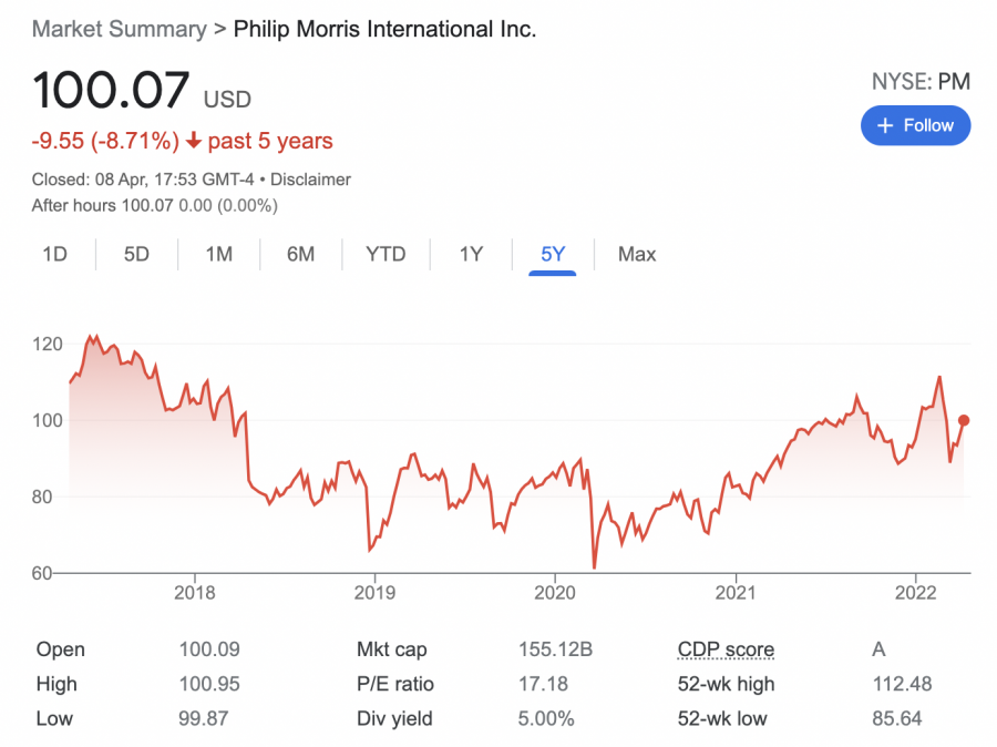 phillip morris international reszveny