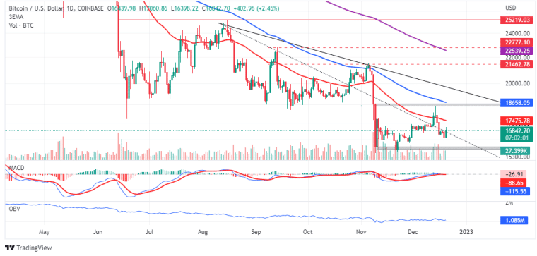 BTCUSD_ardiagram