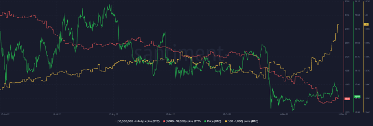 Bitcoin-BTC-arelemzes