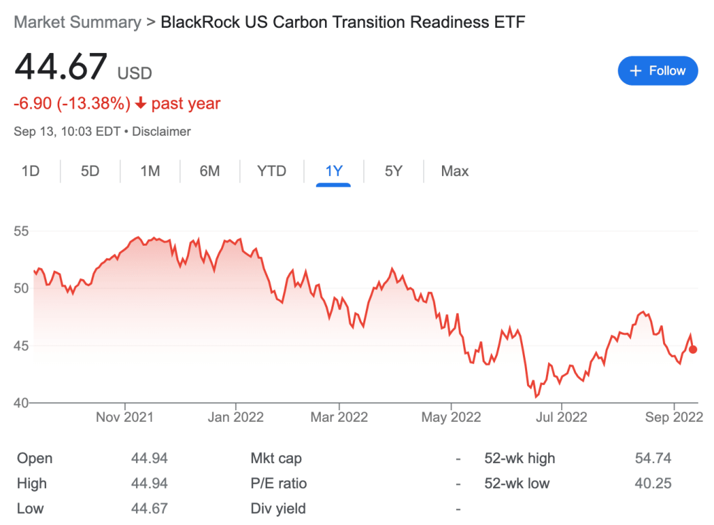 BlackRock US Carbon Transition Readiness ETF