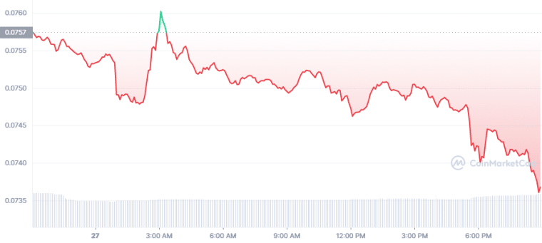 DOGE_1D_graph_coinmarketcap-760x341