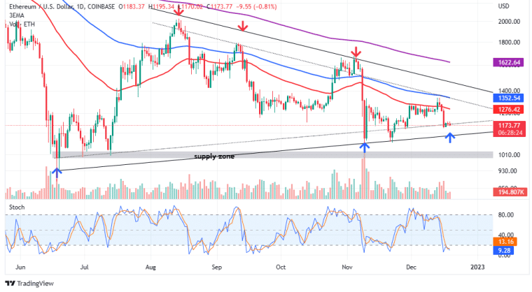 ETHUSD_diagram