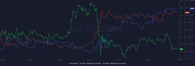 Ethereum-ETH-diagram