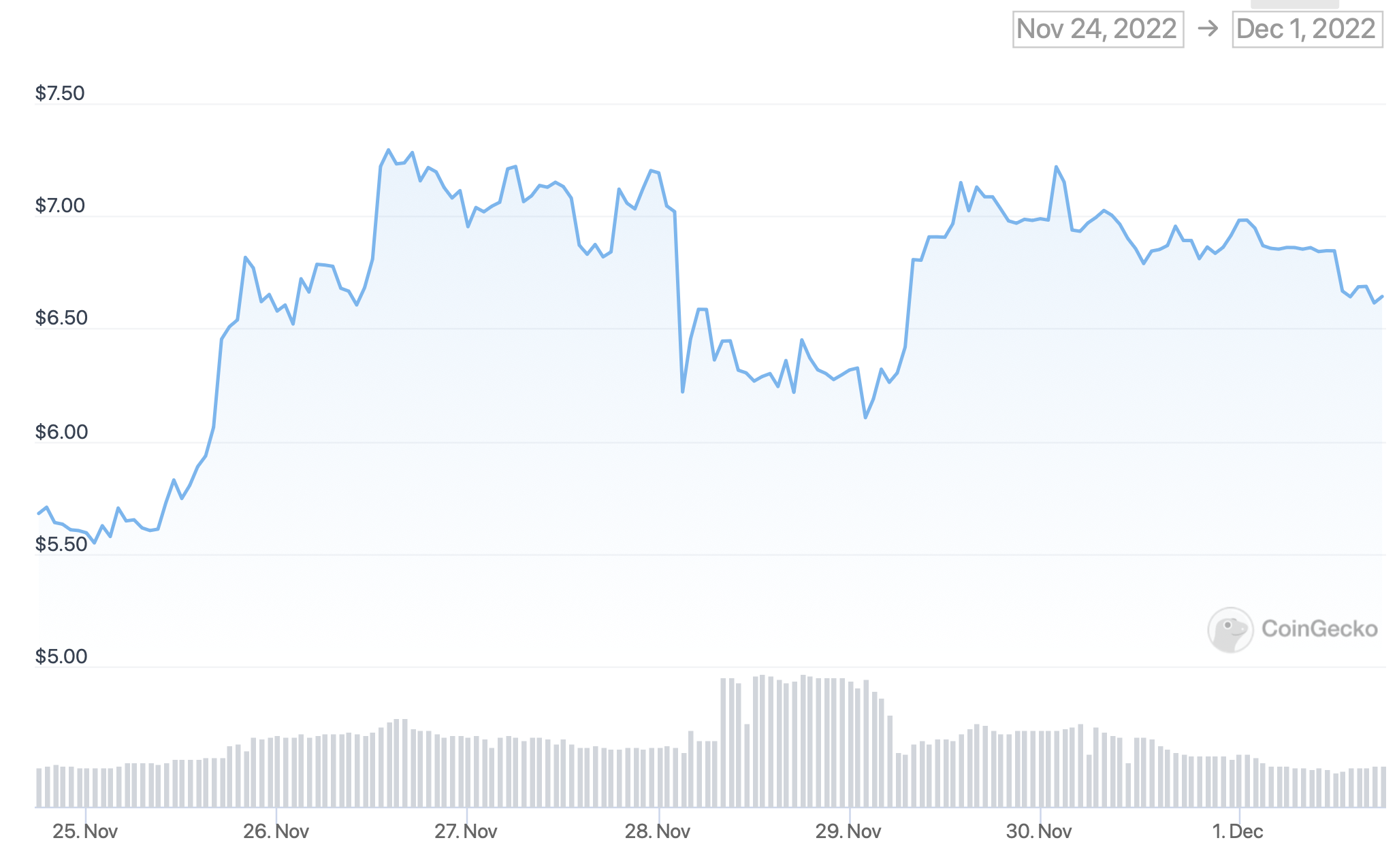 huobi token árfolyam diagram