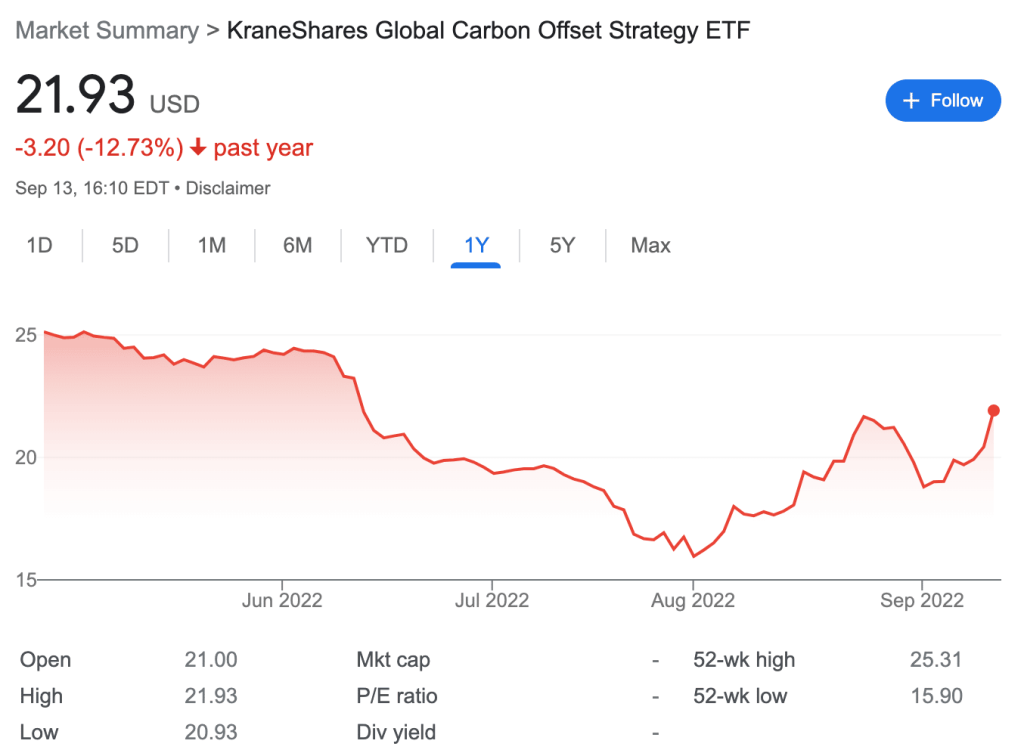 KraneShares Global Carbon Offset Strategy ETF