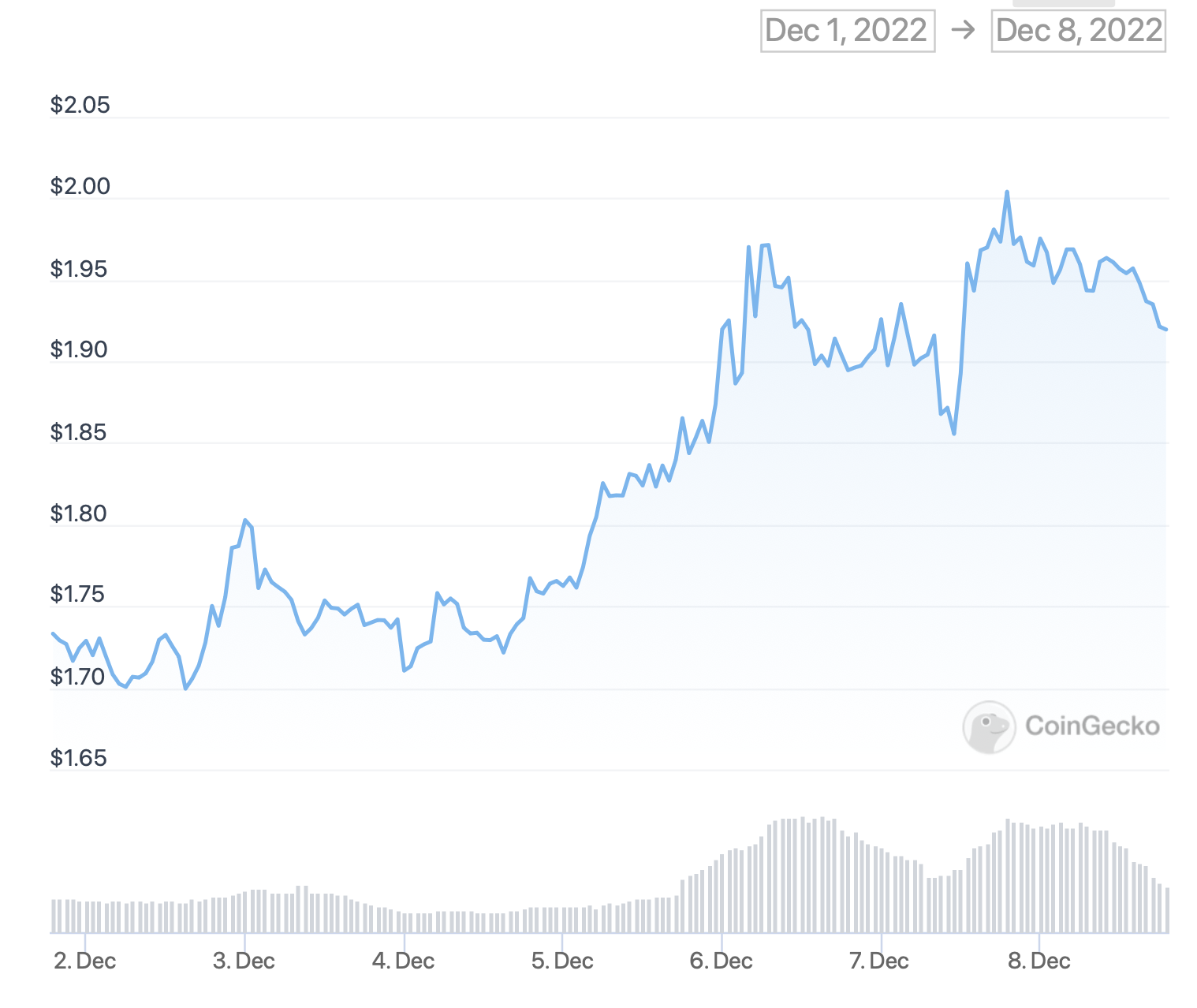 SNX-Price-Chart-12.08