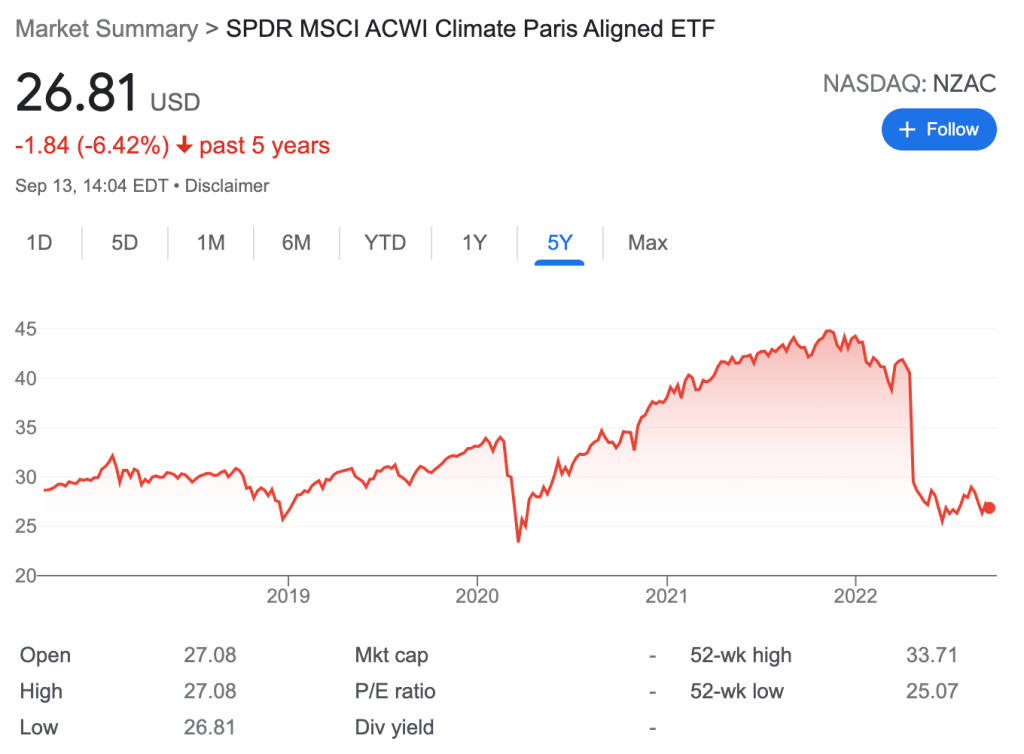 SPDR MSCI ACWI Climate Paris Aligned ETF