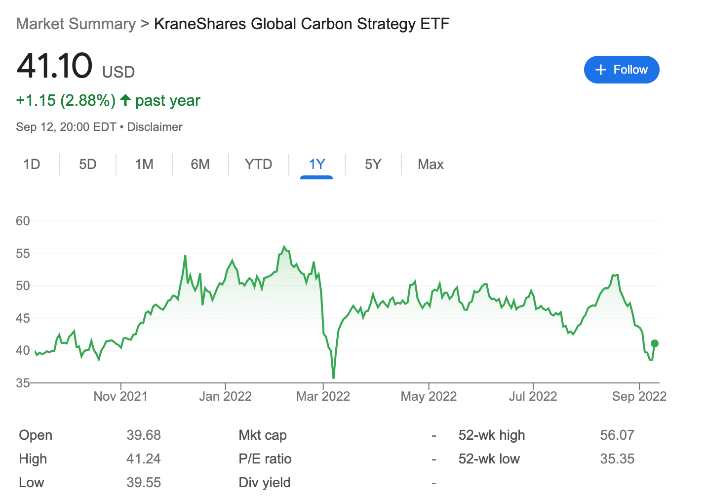 Karbonshares global ETF