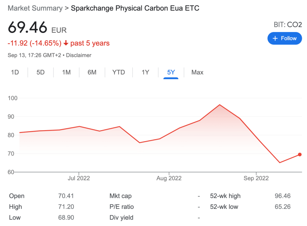 SparkChange Physical Carbon EUA ETC