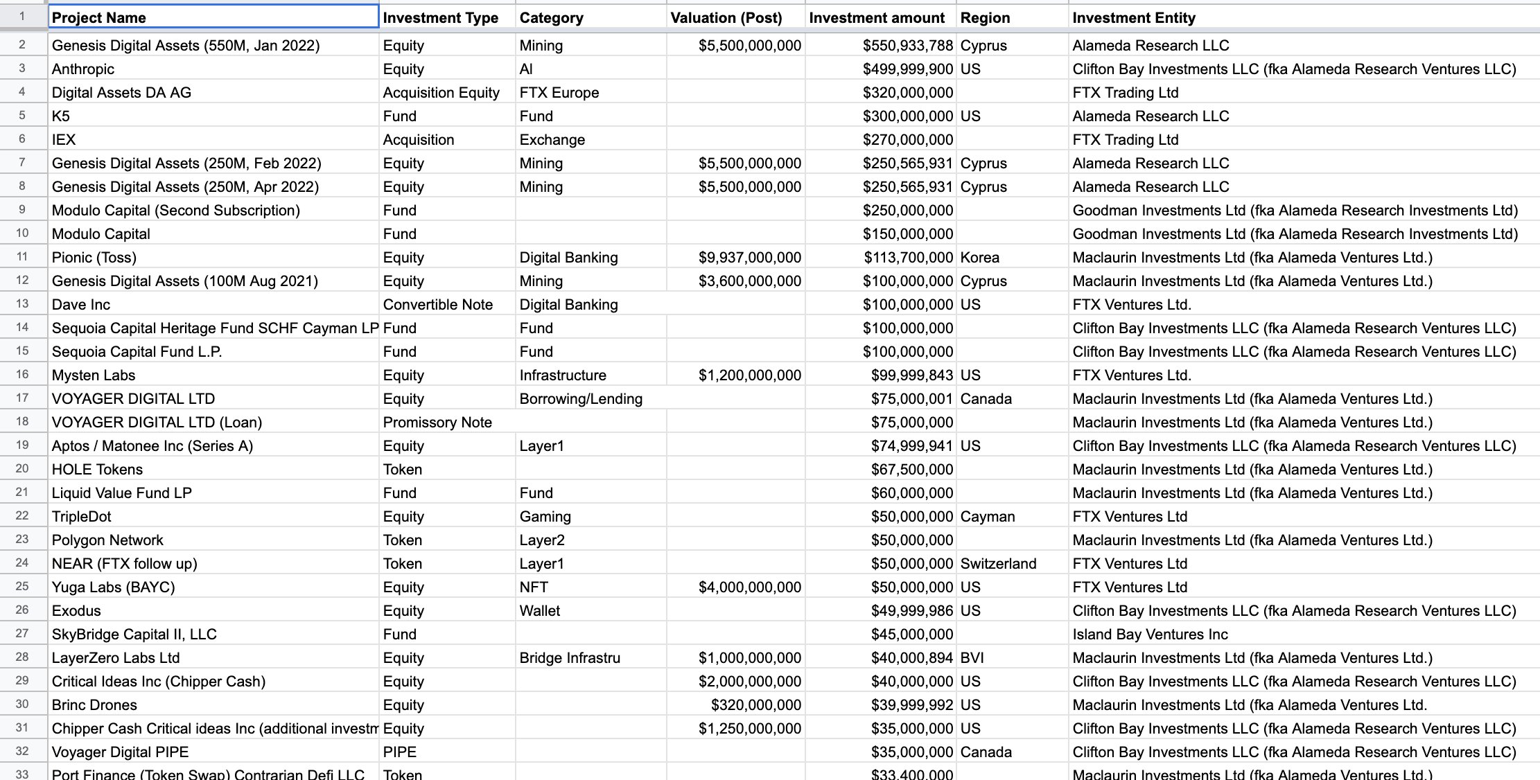 binance 5 milliard