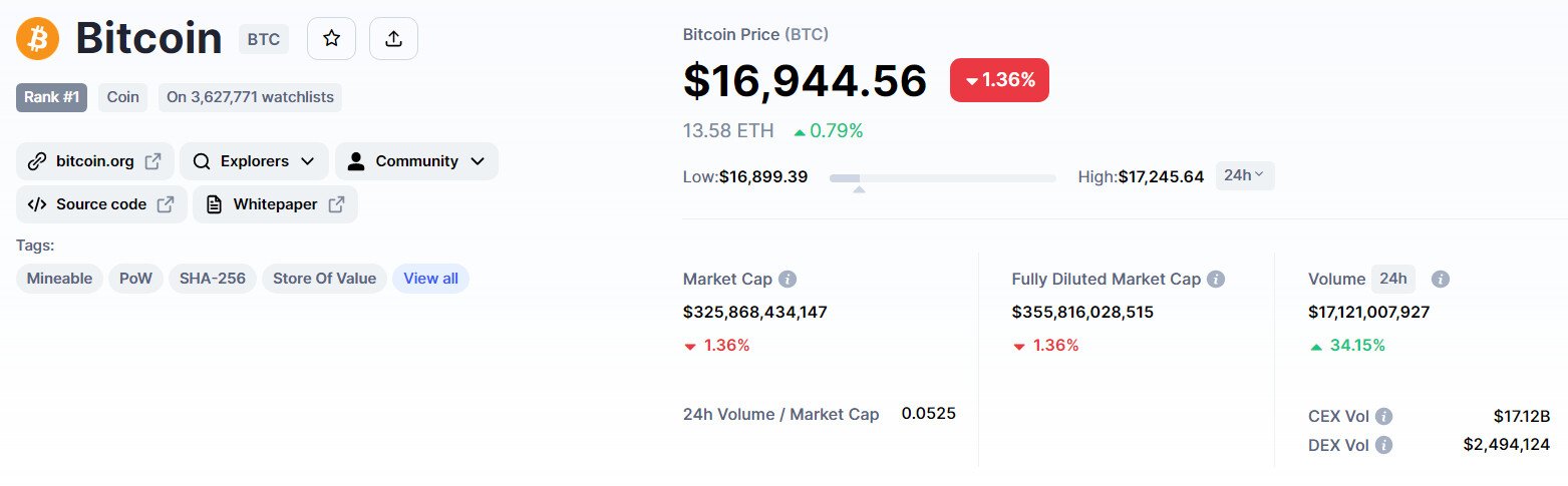 bitcoin usd par kereskedes