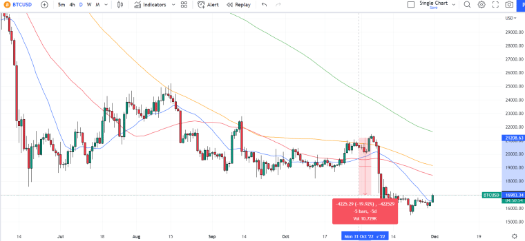 btcusd1