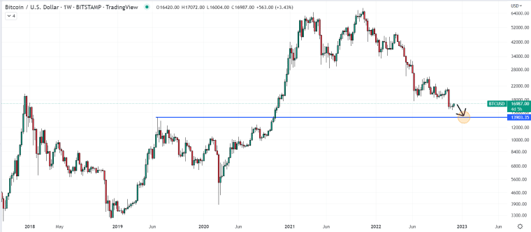 btcusd2