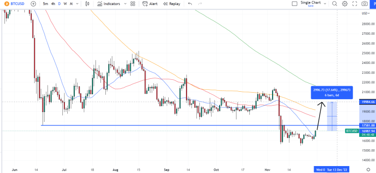 btcusd3