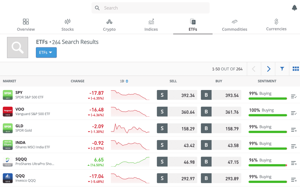 etoro etf-ek