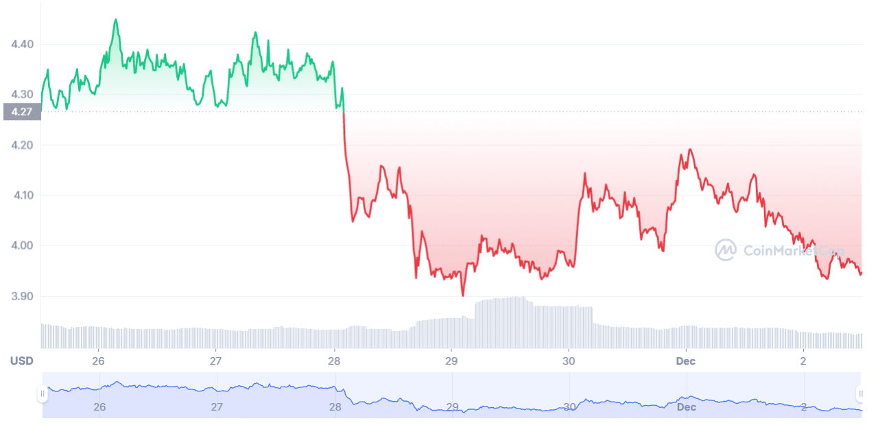 CVX chart