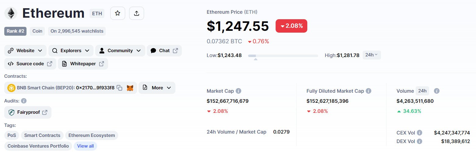 ethereum ardiagram