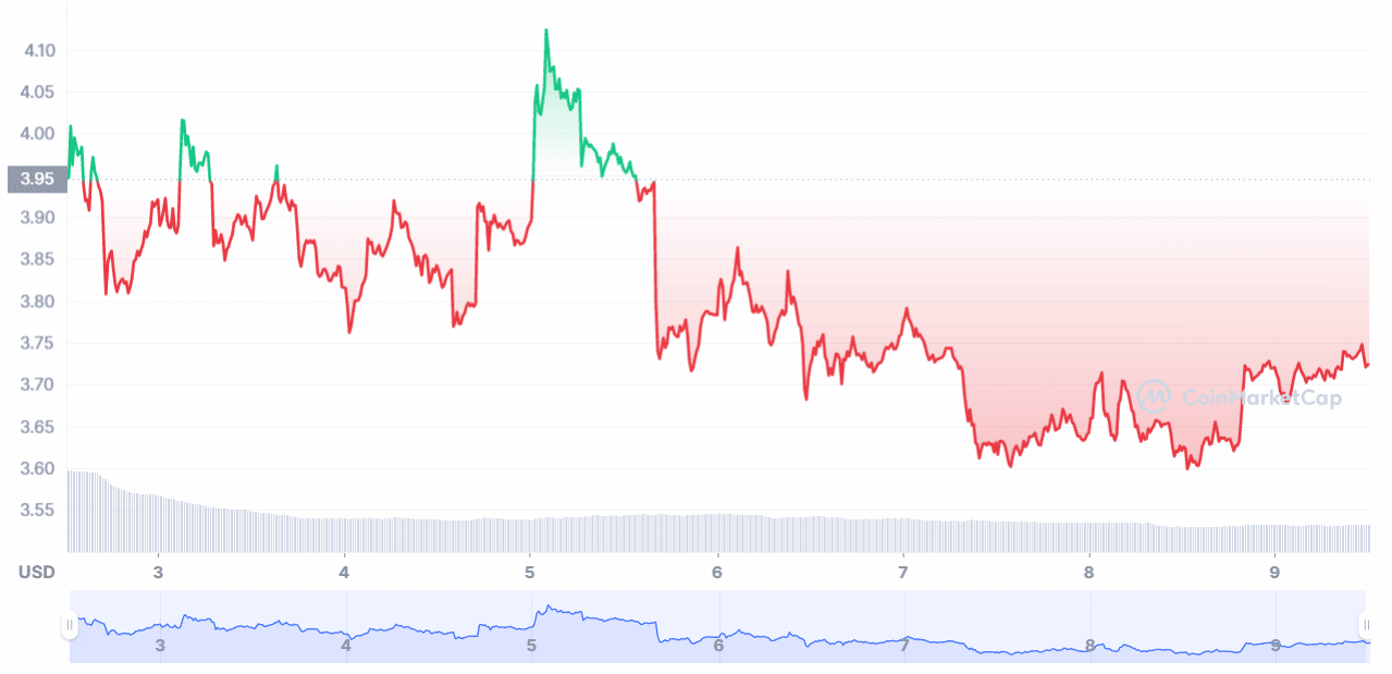 ETHW Chart