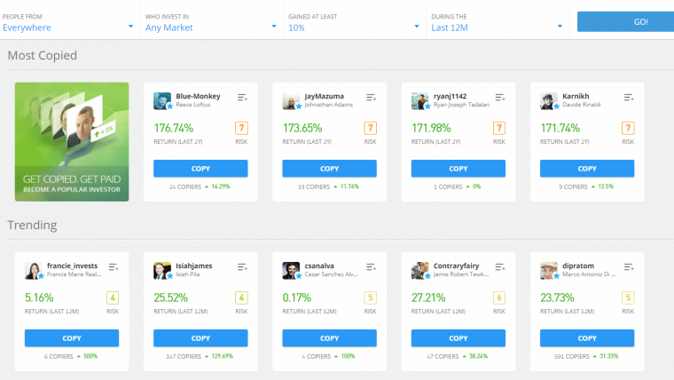 eToro Copy Trading