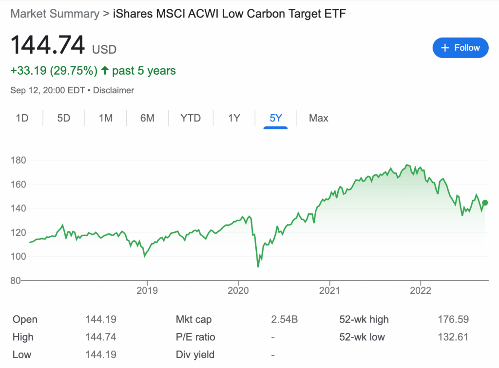 iShares MSCI ACWI Low Carbon Target ETF 