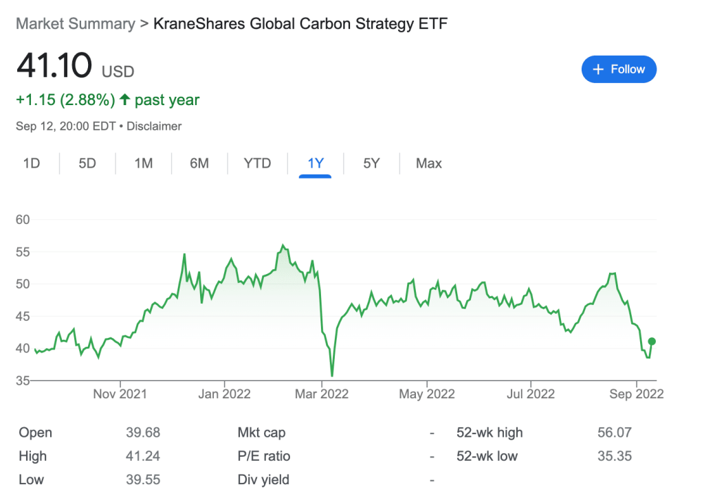 KraneShares Global Carbon Strategy ETF