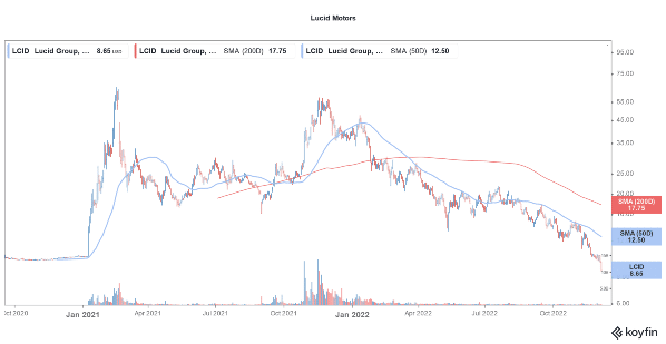 lucid-motors-stock