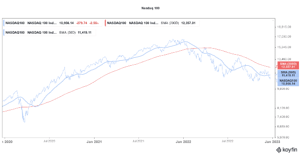 nasdaq ardiagram